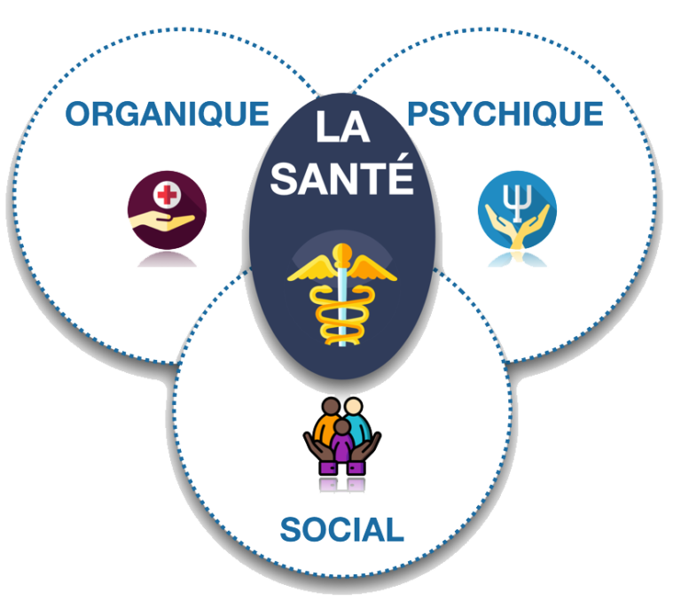 Présentation de Hygie
